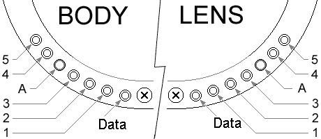 Diagram of Pentax lens mount